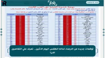 توقعات جديدة من الأرصاد لحالة الطقس اليوم الاثنين.. تعرف على التفاصيل الآن!